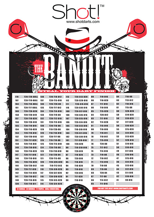 Shot Bandit Darts Finish Poster
